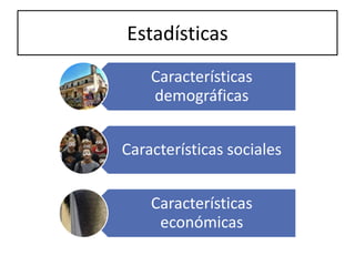 Estadísticas
    Características
    demográficas


Características sociales


    Características
     económicas
 