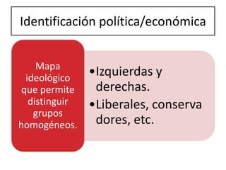 Identificación política/económica


     Mapa
  ideológico
                •Izquierdas y
 que permite     derechas.
   distinguir   •Liberales, conserva
    grupos
homogéneos.      dores, etc.
 