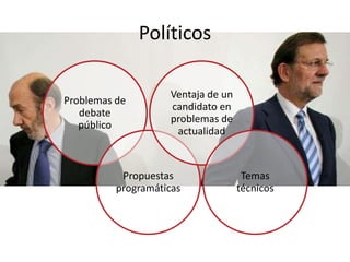 Políticos

                    Ventaja de un
Problemas de
                    candidato en
   debate
                    problemas de
   público
                     actualidad


           Propuestas                Temas
          programáticas             técnicos
 