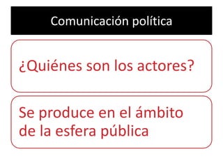 Comunicación política


¿Quiénes son los actores?

Se produce en el ámbito
de la esfera pública
 