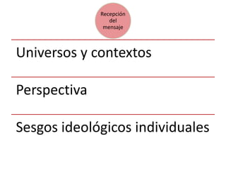 Recepción
                 del
               mensaje



Universos y contextos

Perspectiva

Sesgos ideológicos individuales
 