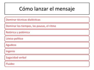 Cómo lanzar el mensaje
Dominar técnicas dialécticas

Dominar los tiempos, las pausas, el ritmo

Retórica y polémica

Léxico político

Agudeza

Ingenio

Sagacidad verbal

Fluidez
 
