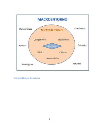 8
Ilustración 2 Entorno del marketing
 