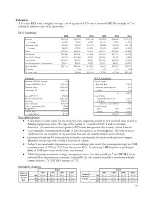 Marquette Bmi Report