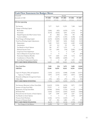 Marquette Bmi Report