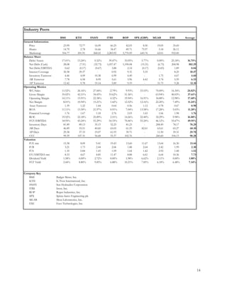 Marquette Bmi Report