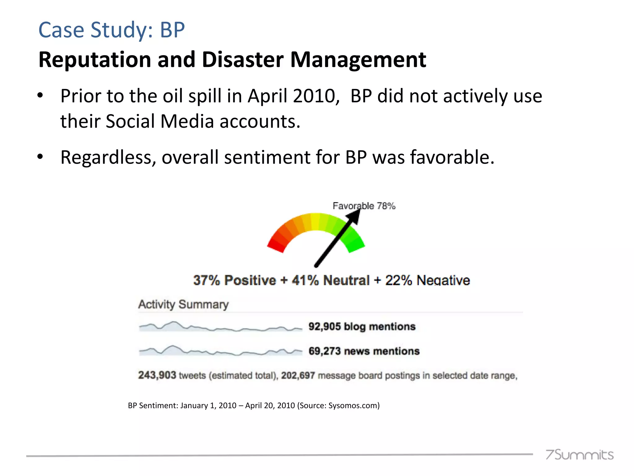 Case Study: BP
Reputation and Disaster Management
• Prior to the oil spill in April 2010, BP did not actively use
  their Social Media accounts.
• Regardless, overall sentiment for BP was favorable.




           BP Sentiment: January 1, 2010 – April 20, 2010 (Source: Sysomos.com)
 