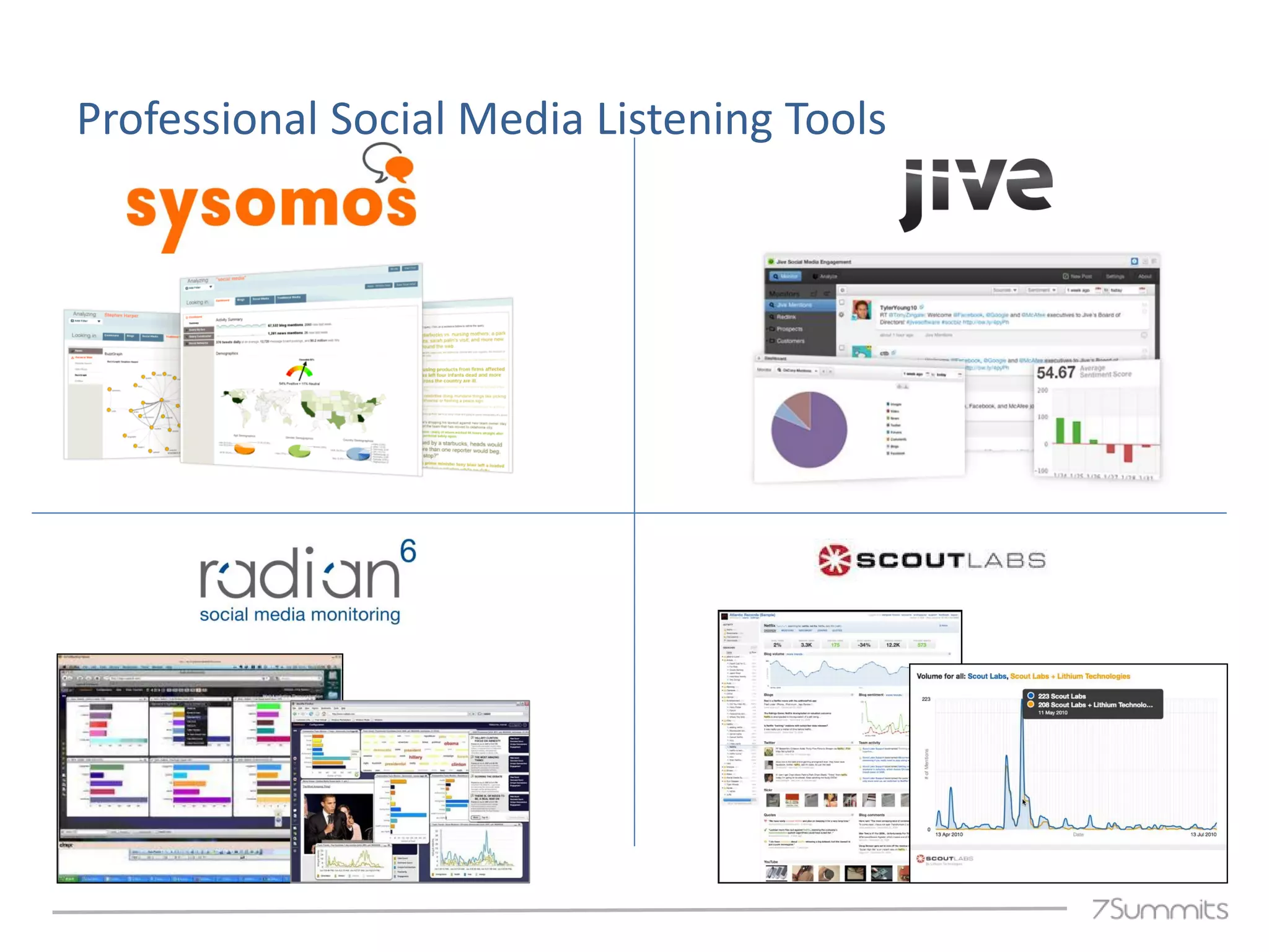Professional Social Media Listening Tools
 