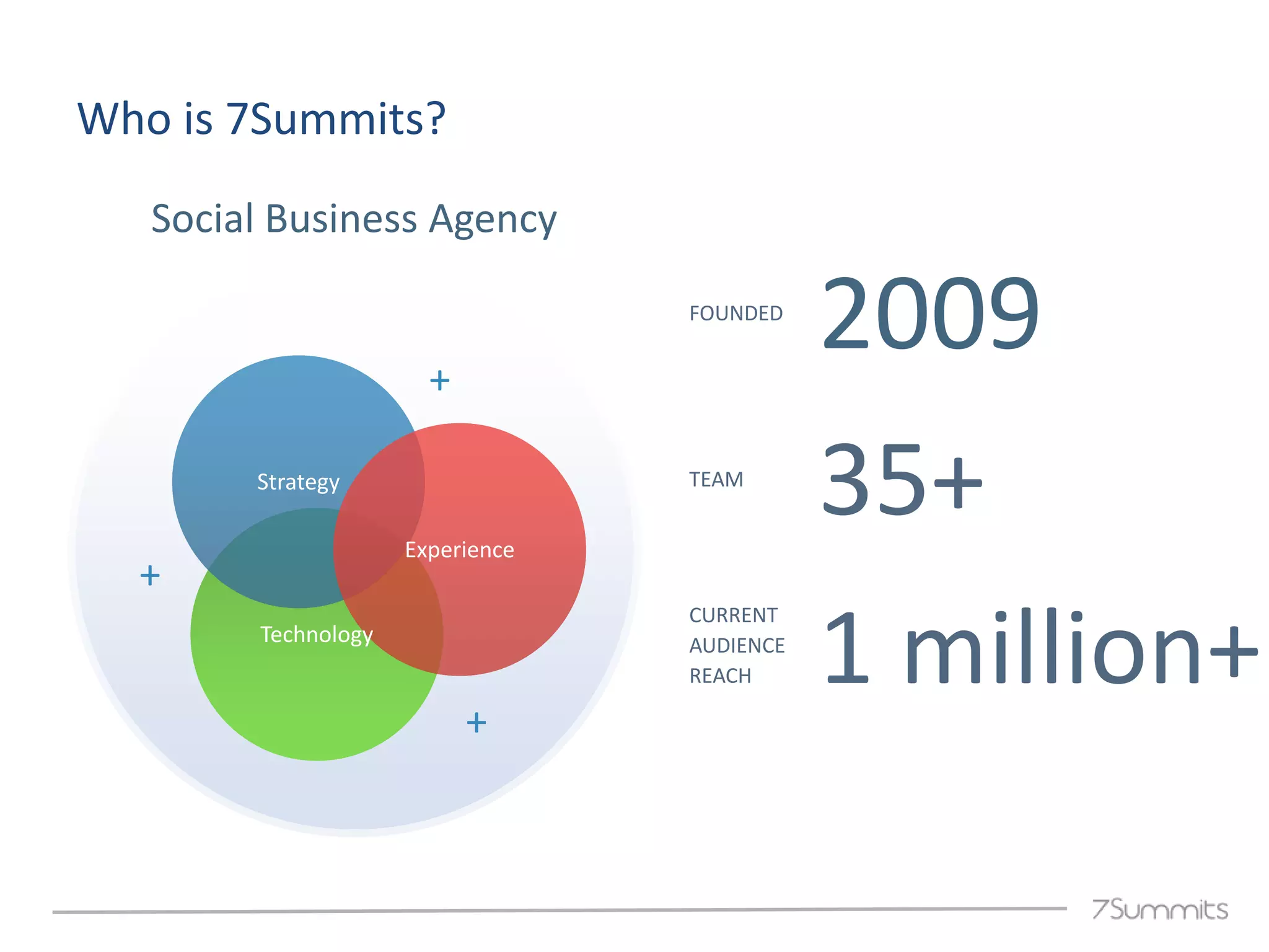 Who is 7Summits?
   Social Business Agency


                       +
                                  FOUNDED
                                             2009
        Strategy

                     Experience
                                  TEAM
                                             35+
  +

                                             1 million+
                                  CURRENT
        Technology                AUDIENCE
                                  REACH

                           +
 
