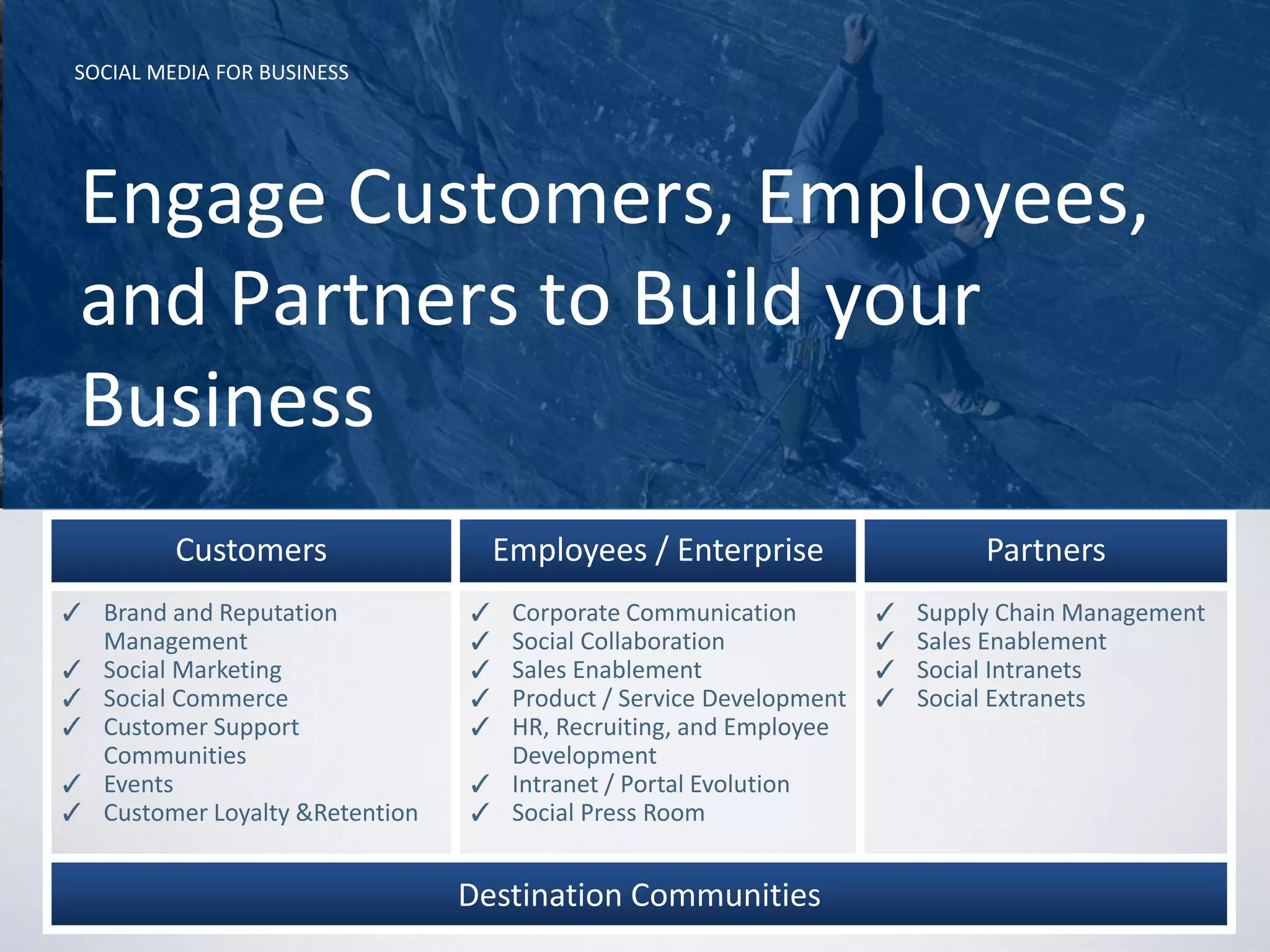 SOCIAL MEDIA FOR BUSINESS




 Engage Customers, Employees,
 and Partners to Build your
 Business
          Customers                 Employees / Enterprise                   Partners
✓ Brand and Reputation            ✓ Corporate Communication         ✓   Supply Chain Management
    Management                    ✓ Social Collaboration            ✓   Sales Enablement
✓   Social Marketing              ✓ Sales Enablement                ✓   Social Intranets
✓   Social Commerce               ✓ Product / Service Development   ✓   Social Extranets
✓   Customer Support              ✓ HR, Recruiting, and Employee
    Communities                     Development
✓   Events                        ✓ Intranet / Portal Evolution
✓   Customer Loyalty &Retention   ✓ Social Press Room


                                  Destination Communities
 