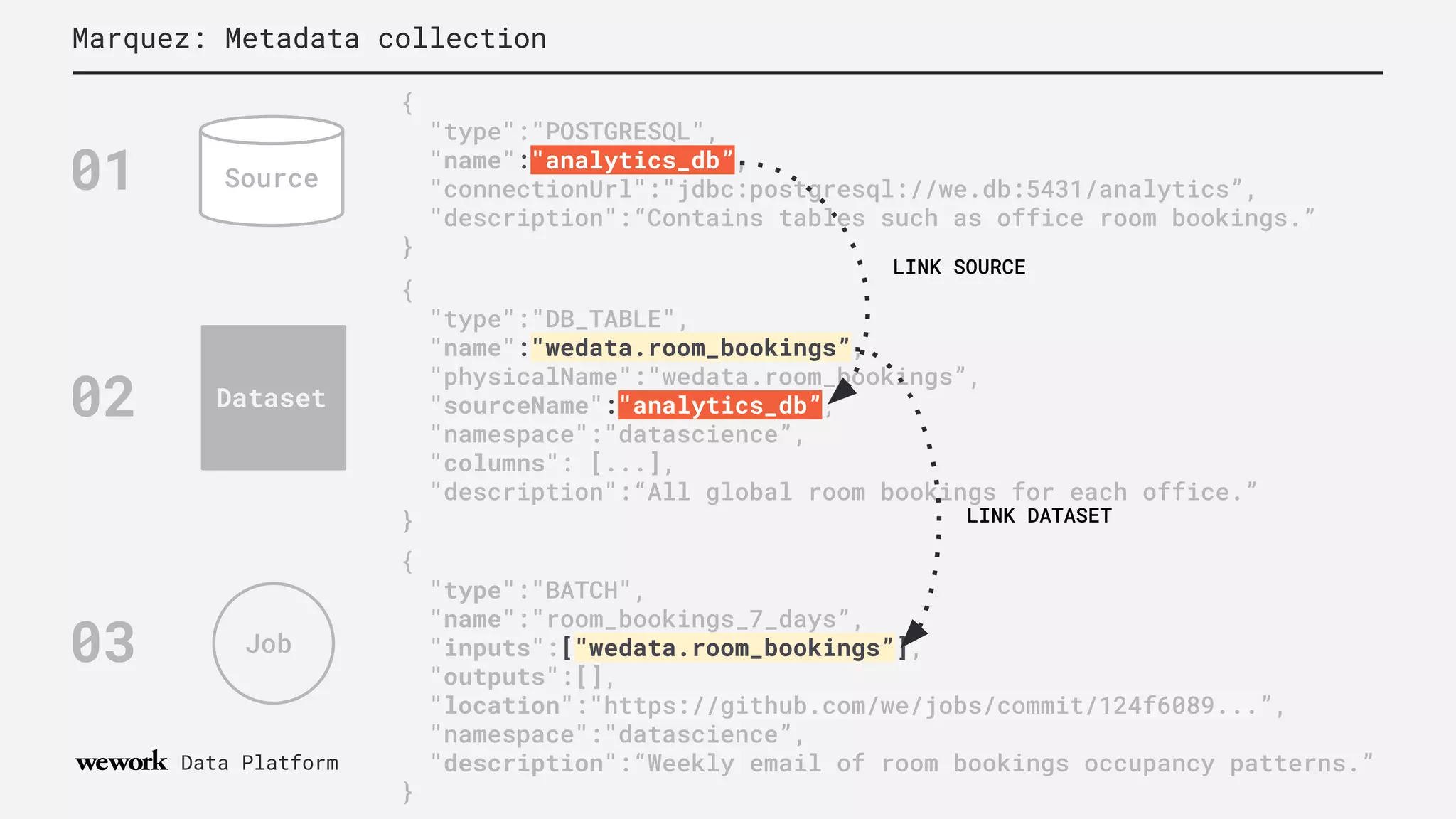 Data Lineage with Apache Airflow using Marquez | PPT