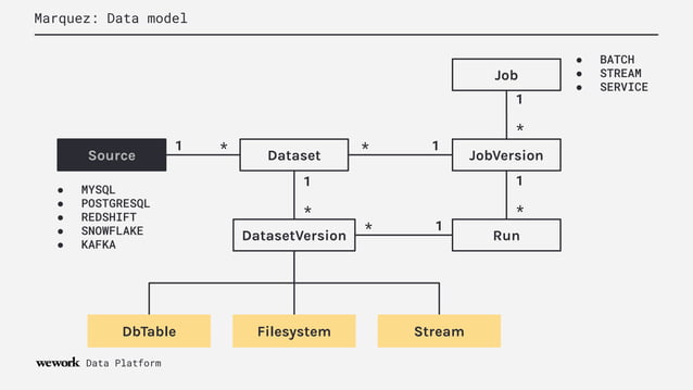 Data Lineage with Apache Airflow using Marquez | PPT