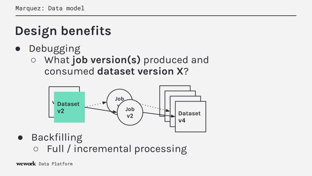 Data Lineage with Apache Airflow using Marquez | PPT