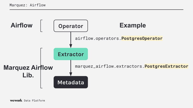 Data Lineage with Apache Airflow using Marquez | PPT