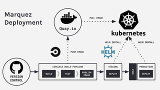 Data Lineage with Apache Airflow using Marquez | PPT