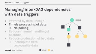 Data Lineage with Apache Airflow using Marquez | PPT