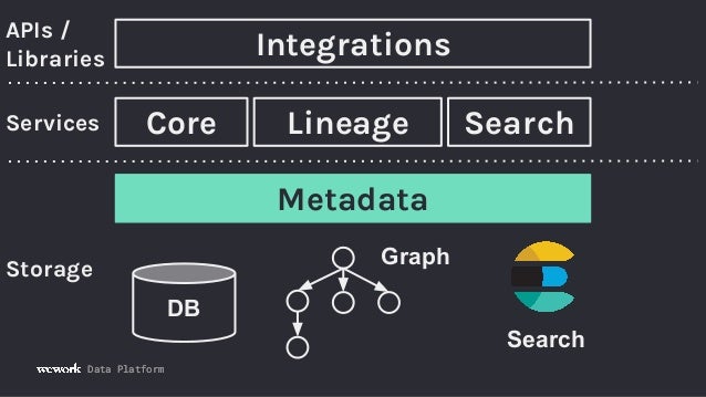 Data Lineage with Apache Airflow using Marquez