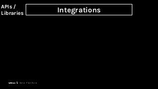 Integrations
APIs /
Libraries
Data Platform
 