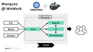 Data Platform
Core
ETL
Batch
Stream
Search
Governance
UI
CI/CD
Marquez
@ WeWork
Marquez
 