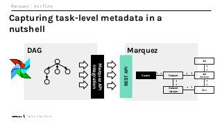 Data Platform
DAG
MarquezAPI
Integration
Marquez
RESTAPI
Capturing task-level metadata in a
nutshell
Marquez: Airflow
Job
Dataset
Job
Version
Run
Dataset
Version
*
1
*
1
1*
1*
Source
1 *
*
1
 