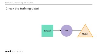 Machine Learning at Scale
Check the training data!
Dataset
Model
Job
Data Platform
 
