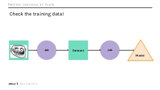 Machine Learning at Scale
Check the training data!
Job Dataset
Model
Dataset Job
Data Platform
 