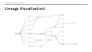 Lineage Visualization!
Marquez: Data model
 