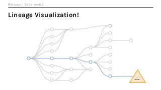 Lineage Visualization!
Marquez: Data model
Model
 
