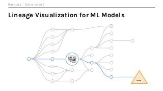 Lineage Visualization for ML Models
Marquez: Data model
Model
 
