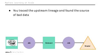 Data Platform
Machine Learning at Scale
● You traced the upstream lineage and found the source
of bad data
Job Dataset
Model
Dataset Job
 