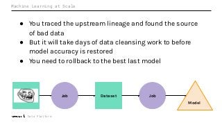 Data Platform
Machine Learning at Scale
● You traced the upstream lineage and found the source
of bad data
● But it will take days of data cleansing work to before
model accuracy is restored
● You need to rollback to the best last model
Job Dataset
Model
Dataset Job
 