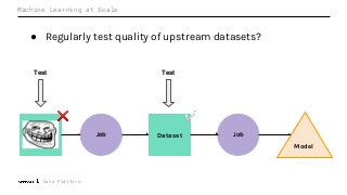Data Platform
Machine Learning at Scale
● Regularly test quality of upstream datasets?
Job Dataset
Model
Dataset JobDataset
Test
✅
Test
❌
 