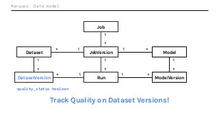 Marquez: Data model
Job
Dataset JobVersion
RunDatasetVersion
*
1
*
1
*
1
1*
1*
Model
ModelVersion
*1
1
*
*
1
Track Quality on Dataset Versions!
quality_status boolean
 