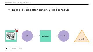 Data Platform
Machine Learning at Scale
● Data pipelines often run on a fixed schedule
Job Dataset
Model
Dataset JobDataset
❌
 