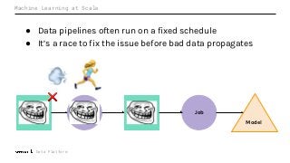Data Platform
Machine Learning at Scale
● Data pipelines often run on a fixed schedule
● It’s a race to fix the issue before bad data propagates
Job Dataset
Model
Dataset JobDataset
❌
 