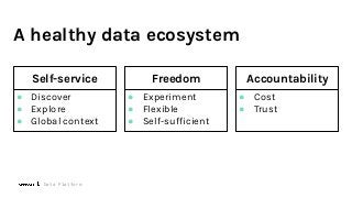 Freedom
● Experiment
● Flexible
● Self-sufficient
Accountability
● Cost
● Trust
Self-service
● Discover
● Explore
● Global context
A healthy data ecosystem
Data Platform
 