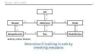 Marquez: Data model
Job
Dataset JobVersion
RunDatasetVersion
*
1
*
1
*
1
1*
1*
Model
ModelVersion
*1
1
*
*
1
Determine if training is safe by
checking metadata
DatasetVersion
quality_status boolean
 