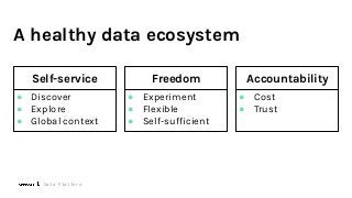 Freedom
● Experiment
● Flexible
● Self-sufficient
Accountability
● Cost
● Trust
Self-service
● Discover
● Explore
● Global...