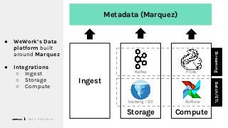 Marquez: An Open Source Metadata Service for ML Platforms