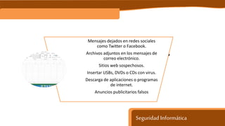 Seguridad Informática
Formas de adquirir un virus
Mensajes dejados en redes sociales
como Twitter o Facebook.
Archivos adjuntos en los mensajes de
correo electrónico.
Sitios web sospechosos.
Insertar USBs, DVDs o CDs con virus.
Descarga de aplicaciones o programas
de internet.
Anuncios publicitarios falsos
 