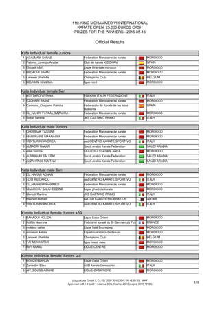 11th KING MOHAMMED VI INTERNATIONAL
KARATE OPEN, 25.000 EUROS CASH
PRIZES FOR THE WINNERS - 2015-05-15
Official Results
(c)sportdata GmbH & Co KG 2000-2015(2015-05-15 20:23) -WKF
Approved- v 8.4.0 build 1 License:SDIL Koehler 2015 (expire 2015-12-30)
1 / 5
Kata Individual female Juniors
Kata Individual female Juniors
1 AGALMAM SANAE Federation Marocaine de karate MOROCCO
2 Palomo_Lorenzo Anabel Club de karate KIDOKAN SPAIN
3 Elouadi Afaf Ligue Orientale morocco MOROCCO
3 BEDAOUI SIHAM Federation Marocaine de karate MOROCCO
5 Lanneer charlotte Champions Club BELGIUM
5 BELAMIN KHADIJA ligue nord MOROCCO
Kata Individual female Sen
Kata Individual female Sen
1 BOTTARO VIVIANA FIJLKAM ITALIA FEDERAZIONE ITALY
2 EZGHARI RAJAE Federation Marocaine de karate MOROCCO
3 Carmona_Chaparro Patricia Federación de Karate de las Islas
Baleares
SPAIN
3 EL_KAHIRI FATIMA_EZZAHRA Federation Marocaine de karate MOROCCO
5 Sirtori Serena JKS CASTANO PRIMO ITALY
Kata Individual male Juniors
Kata Individual male Juniors
1 CHOURAK YASSINE Federation Marocaine de karate MOROCCO
2 MAROUANE MAANAOUI Federation Marocaine de karate MOROCCO
3 VENTURINI ANDREA asd CENTRO KARATE SPORTIVO ITALY
3 ALBADRI RAKAN Saudi Arabia Karate Federation SAUDI ARABIA
5 Allali hamza LIGUE SUD CASABLANCA MOROCCO
5 ALSIRHANI SALEEM Saudi Arabia Karate Federation SAUDI ARABIA
7 ALZAHRANI SULTAN Saudi Arabia Karate Federation SAUDI ARABIA
Kata Individual male Sen
Kata Individual male Sen
3 EL_HAKIMI ADNAN Federation Marocaine de karate MOROCCO
3 LOSI RICCARDO asd CENTRO KARATE SPORTIVO ITALY
5 EL_HANNI MOHAMMED Federation Marocaine de karate MOROCCO
5 MAACHOU SALAHEDDINE Ligue gharb de karate MOROCCO
7 Merlotti Martino JKS CASTANO PRIMO ITALY
7 Hashem Adham QATAR KARATE FEDERATION QATAR
9 VENTURINI ANDREA asd CENTRO KARATE SPORTIVO ITALY
Kumite Individual female Juniors +59
Kumite Individual female Juniors +59
1 BAHAOUI HOUDA Ligue Casa Orient MOROCCO
2 HJIRA Nissryne Fudo shin karaté do St Germain du Puy FRANCE
3 mokako safae Ligue Salé Bouregreg MOROCCO
3 ennassiri kabira Liguehouarataroudantsouss MOROCCO
5 Lanneer charlotte Champions Club BELGIUM
5 FAHMI KAWTAR ligue ouest casa MOROCCO
7 RIFI RANIA LIGUE CENTRE MOROCCO
Kumite Individual female Juniors -48
Kumite Individual female Juniors -48
1 ROUZKI BAHIJA Ligue Casa Orient MOROCCO
2 Zanardini Elisa ASD Karate Genocchio ITALY
3 AIT_SOUSS ASMAE LIGUE-CASA NORD MOROCCO
 