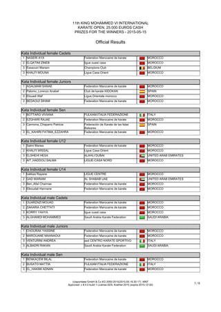 11th KING MOHAMMED VI INTERNATIONAL
KARATE OPEN, 25.000 EUROS CASH
PRIZES FOR THE WINNERS - 2015-05-15
Official Results
(c)sportdata GmbH & Co KG 2000-2015(2015-05-16 20:17) -WKF
Approved- v 8.4.0 build 1 License:SDIL Koehler 2015 (expire 2015-12-30)
1 / 6
Kata Individual female Cadets
Kata Individual female Cadets
1 NASERI AYA Federation Marocaine de karate MOROCCO
2 ELQATINI ZINEB ligue ouest casa MOROCCO
3 Essaouiri Mariam Champions Club BELGIUM
3 KHALFI MOUNA Ligue Casa Orient MOROCCO
Kata Individual female Juniors
Kata Individual female Juniors
1 AGALMAM SANAE Federation Marocaine de karate MOROCCO
2 Palomo_Lorenzo Anabel Club de karate KIDOKAN SPAIN
3 Elouadi Afaf Ligue Orientale morocco MOROCCO
3 BEDAOUI SIHAM Federation Marocaine de karate MOROCCO
Kata Individual female Sen
Kata Individual female Sen
1 BOTTARO VIVIANA FIJLKAM ITALIA FEDERAZIONE ITALY
2 EZGHARI RAJAE Federation Marocaine de karate MOROCCO
3 Carmona_Chaparro Patricia Federación de Karate de las Islas
Baleares
SPAIN
3 EL_KAHIRI FATIMA_EZZAHRA Federation Marocaine de karate MOROCCO
Kata Individual female U12
Kata Individual female U12
1 Salmi Marwa Federation Marocaine de karate MOROCCO
2 KHALFI WISSAL Ligue Casa Orient MOROCCO
3 ELSHEHI HESA ALAHLI DUBAI UNITED ARAB EMIRATES
3 AIT_HADDOU SALMA LIGUE-CASA NORD MOROCCO
Kata Individual female U14
Kata Individual female U14
1 bakkas Rayane LIGUE CENTRE MOROCCO
2 GAD MARIAM AL SHABAB UAE UNITED ARAB EMIRATES
3 Ben_Allal Chaimae Federation Marocaine de karate MOROCCO
3 Elboudali Hannane Federation Marocaine de karate MOROCCO
Kata Individual male Cadets
Kata Individual male Cadets
1 OUARZAZI MOUAD Federation Marocaine de karate MOROCCO
2 ZAKARIA CHETTATI Federation Marocaine de karate MOROCCO
3 KORRY YAHYA ligue ouest casa MOROCCO
3 ALGHAMDI MOHAMMED Saudi Arabia Karate Federation SAUDI ARABIA
Kata Individual male Juniors
Kata Individual male Juniors
1 CHOURAK YASSINE Federation Marocaine de karate MOROCCO
2 MAROUANE MAANAOUI Federation Marocaine de karate MOROCCO
3 VENTURINI ANDREA asd CENTRO KARATE SPORTIVO ITALY
3 ALBADRI RAKAN Saudi Arabia Karate Federation SAUDI ARABIA
Kata Individual male Sen
Kata Individual male Sen
1 BENKACEM BILAL Federation Marocaine de karate MOROCCO
2 BUSATO MATTIA FIJLKAM ITALIA FEDERAZIONE ITALY
3 EL_HAKIMI ADNAN Federation Marocaine de karate MOROCCO
 