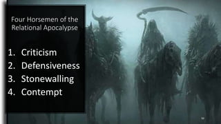 Four Horsemen of the
Relational Apocalypse
1. Criticism
2. Defensiveness
3. Stonewalling
4. Contempt
50
 