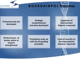 B O A R D A I R P O L Outcomes
Protected web site
developed
Strategic
comprehensive
overview developed
Capacities of
Internatioanl
Airports improved
Performances of
border police at
airports
strengthened
Procedures scale up
with the EU guiding
principles
Level of security on
the International
Airports improved
12
 