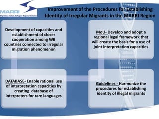 Improvement of the Procedures for Establishing
Identity of Irregular Migrants in the MARRI Region
Development of capacities and
establishment of closer
cooperation among WB
countries connected to irregular
migration phenomenon
DATABASE- Enable rational use
of interpretation capacities by
creating database of
interpreters for rare languages
Guidelines - Harmonize the
procedures for establishing
identity of illegal migrants
MoU- Develop and adopt a
regional legal framework that
will create the basis for a use of
joint interpretation capacities
13
 