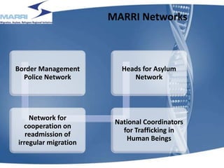 MARRI Networks
Border Management
Police Network
Network for
cooperation on
readmission of
irregular migration
National Coordinators
for Trafficking in
Human Beings
Heads for Asylum
Network
9
 