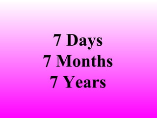7 Days
7 Months
 7 Years
 