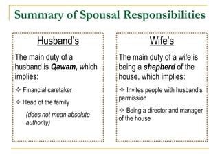 Summary of Spousal Responsibilities Husband’s The main duty of a husband is   Qawam,  w hich implies: Financial caretaker Head of the family  (does not mean absolute authority)   Wife’s The main duty of a wife is   being a  shepherd  of the house, which implies: Invites people with husband’s permission  Being a director and manager of the house 