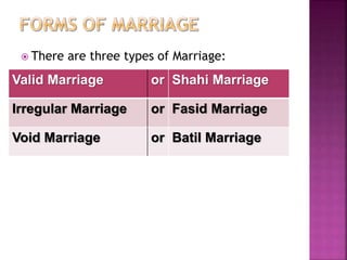  There are three types of Marriage:
Valid Marriage or Shahi Marriage
Irregular Marriage or Fasid Marriage
Void Marriage or Batil Marriage
 