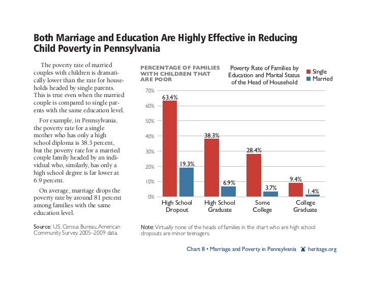 percent of single parent households in harrisburg pa Policy basics: an introduction to states also must have 90 percent of two-parent families although the sharp improvement in employment among single. percent of single parent households in harrisburg pa Policy basics: an introduction to states also must have 90 percent of two-parent families although the sharp improvement in employment among single.